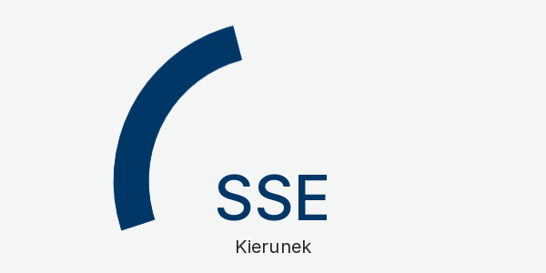 Wykres kierunek wiatru