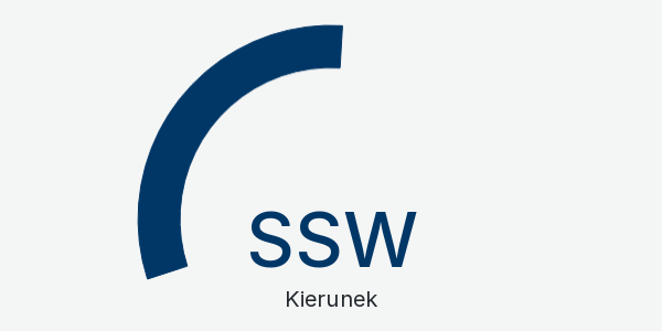 Wykres kierunek wiatru