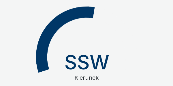 Wykres kierunek wiatru