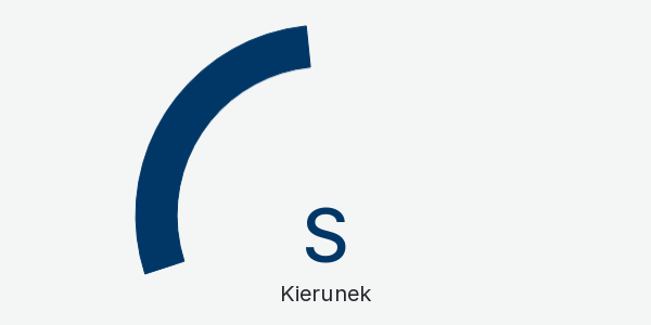 Wykres kierunek wiatru