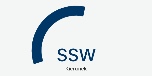 Wykres kierunek wiatru