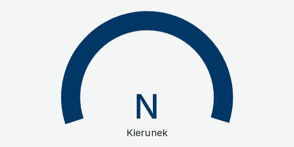 Wykres kierunek wiatru