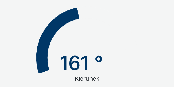 Wykres kierunek wiatru