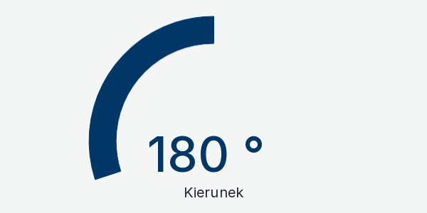 Wykres kierunek wiatru