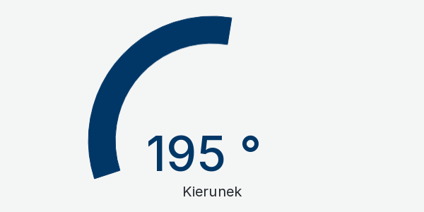 Wykres kierunek wiatru